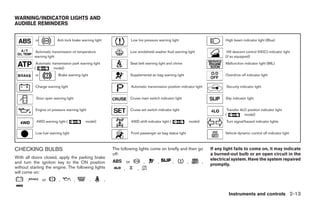 WARNING/INDICATOR LIGHTS AND
AUDIBLE REMINDERS

           or            Anti-lock brake warning light                      Low tire pressure warning light                                High beam indicator light (Blue)


           Automatic transmission oil temperature                           Low windshield washer fluid warning light                       Hill descent control (HDC) indicator light
           warning light                                                                                                                   (if so equipped)
            Automatic transmission park warning light                       Seat belt warning light and chime                              Malfunction indicator light (MIL)
           (           model)
           or             Brake warning light                               Supplemental air bag warning light                             Overdrive off indicator light


           Charge warning light                                             Automatic transmission position indicator light                 Security indicator light


            Door open warning light                                         Cruise main switch indicator light                             Slip indicator light


           Engine oil pressure warning light                                Cruise set switch indicator light                               Transfer 4LO position indicator light
                                                                                                                                           (           model)
            4WD warning light (            model)                           4WD shift indicator light (                model)               Turn signal/hazard indicator lights


           Low fuel warning light                                           Front passenger air bag status light                           Vehicle dynamic control off indicator light



CHECKING BULBS                                               The following lights come on briefly and then go                       If any light fails to come on, it may indicate
                                                             off:                                                                   a burned-out bulb or an open circuit in the
With all doors closed, apply the parking brake                                                                                      electrical system. Have the system repaired
and turn the ignition key to the ON position                           or           ,         ,           ,        ,            ,
                                                                                                                                    promptly.
without starting the engine. The following lights                  ,            ,
will come on:
       ,        or        ,           ,         ,        ,


                                                                                                                                             Instruments and controls 2-13




                                                                                                    ੬ REVIEW COPY—2006 Pathfinder (pat)
                                                                                                    Owners Manual—USA_English (nna)
                                                                                                    08/18/05—cathy ੭
 