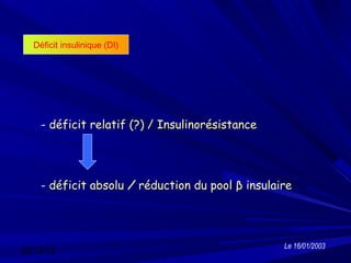 Déficit insulinique (DI)




    - déficit relatif (?) / Insulinorésistance




    - déficit absolu / réduction du pool β insulaire




                                                  Le 16/01/2003
03/12/12
 