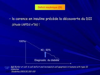 Déficit insulinique (DI)



        - la carence en insuline précède la découverte du DII
          (étude UKPDS n°16) :




                100%


                                        40 - 50%



                                 Diagnostic du diabète

      Réf:Butler et coll: b-cell deficit and incresed β-cell apoptosis in humans with type II
JP Haulot

      diabetes.
  01/04


       Diadetes,2003,52,102-110
  03/12/12
 