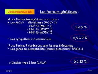 Déficit insulinique (DI)   - Les facteurs génétiques :

  Les Formes Monogéniques sont rares :
  Les MODY : - Glucokinase (MODY 2)
               - HNF 4α (MODY 1)
                                                     2à5%
               - HNF 1α (MODY 3)
               - HNF 1β (MODY 5)

  Les cytopathies mitochondriales                 0,5 à 2 %

  Les Formes Polygéniques sont les plus fréquentes
  Les génes de susceptibilité (canaux potassiques, PPARs…)




   ≠ Diabète type I lent (LADA)                     5 à 10 %

                                                               JPHaulot
03/12/12
 