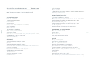 Roba inapropiada
Higiene deficitària
Fracàs a protegir el menor de les lesions físiques, sexuals, mentals, etc.,
infligides per un altra persona
MALTRACTAMENT EMOCIONAL
Confinament / càstig estrany, estrafolari
Aïllament excessiu / inapropiat del menor per part dels seus pares o tutors
Exigències desproporcionades dels pares o tutors cap al menor
Negar l’entrada del menor a casa
Exigències desproporcionades dels pares o tutors cap al menor
Un altre dany mental
Menor menyspreat / ridiculitzat pels seus pares o tutors
ABÚS SEXUAL / EXPLOTACIÓ SEXUAL
Abús sexual (incest o violació)
Vexació sexual
Explotació sexual
Abús sexual per part d’altres menors
ALTRES
Nounat drogodependent
Enverinament / substàncies nocives
Retard no orgànic en el creixement
Mort d’un germà per sospita de maltractament
Mort del menor per maltractament o negligència
Abús/ús inadequat de substàncies tòxiques per part del nen
Provisió de manera inadequada de drogues prescrites a un menor
Abandonament
Mendicitat
Violència familiar que amenaça al menor
Accés del maltractador a l’habitatge, tenint-hi prohibida l’entrada (amenaça de dany).
NOTIFICACIÓ DE MALTRACTAMENT INFANTIL Àmbit de la salut
Llistat d’incidents que motiven la intervenció professional
MALTRACTAMENT FÍSIC
Cremades, escaldadures
Torçades / dislocacions òssies
Fractures d’ossos
Lesions internes
Fractura cranial / lesió cerebral / hematoma subdural
Asfíxia / ofegament
Morats / contusions
Talls / punxades / mossegades
Càstig corporal excessiu / pallisses
Altres lesions físiques
Repressió excessiva / inapropiada del menor per part dels seus pares o tutors
Amenaça de dany al nen amb arma mortal
Altres amenaces de dany
NEGLIGÈNCIA
Supervisió inadequada (progenitor absent)
Malnutrició
Supervisió inadequada (progenitor present)
Delegació dels pares o tutors de la responsabilitat de la cura del menor en estranys
Alimentació inadequada
No proporcionar atenció mèdica (motius religiosos)
Negligència en les atencions sanitàries
Absentisme escolar
Condicions perilloses per a la salut
Habitatge inadequat
ANNEXOS
52 53
ÍNDEX
 