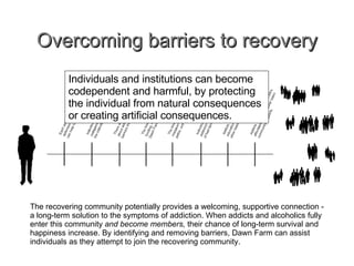 Overcoming barriers to recovery Individuals and institutions can become codependent and harmful, by protecting the individual from natural consequences or creating artificial consequences. The recovering community potentially provides a welcoming, supportive connection  - a  long-term solution to the symptoms of addiction. When addicts and alcoholics fully enter this community  and become members,  their chance of long-term survival and happiness increase. By identifying and removing barriers, Dawn Farm can assist individuals as they attempt to join the recovering community. 