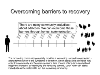 Overcoming barriers to recovery There are many community prejudices about addiction. We can overcome these barriers through honest communication. The recovering community potentially provides a welcoming, supportive connection  - a  long-term solution to the symptoms of addiction. When addicts and alcoholics fully enter this community  and become members,  their chance of long-term survival and happiness increase. By identifying and removing barriers, Dawn Farm can assist individuals as they attempt to join the recovering community. 