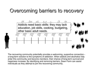 Overcoming barriers to recovery Addicts need basic skills: they may lack education, job skills, cooking, budgeting, other basic adult needs. The recovering community potentially provides a welcoming, supportive connection  - a  long-term solution to the symptoms of addiction. When addicts and alcoholics fully enter this community  and become members,  their chance of long-term survival and happiness increase. By identifying and removing barriers, Dawn Farm can assist individuals as they attempt to join the recovering community. 