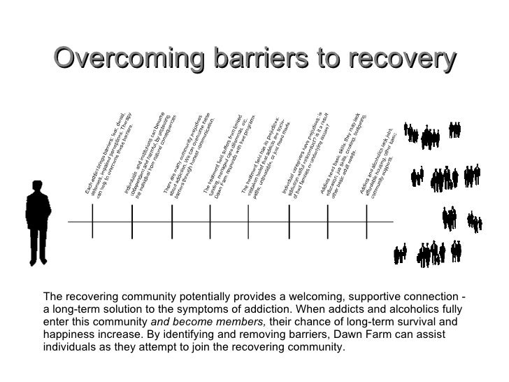 List Of Barriers To Recovery
