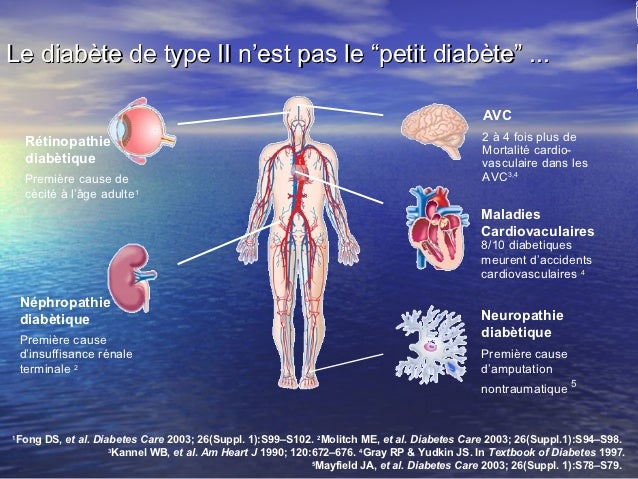 Ald Diabète De Type 2 , Diabète et prise en charge des lunettes par la ...