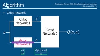 Algorithm
• Critic network
Continuous Control With Deep Reinforcement Learning,
Lillicrap et al, 2015.
𝜕𝑄 𝑠, 𝑎, 𝑤
𝜕𝑎
𝑠
Critic
Network 2
Critic
Network 1
Actor
Network 1
𝑄(𝑠, 𝑎)
𝑎
𝑠′
𝜕𝑎
𝜕𝜃
 