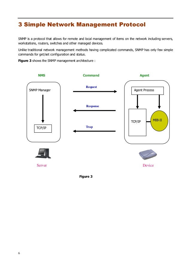 simple network management protocol