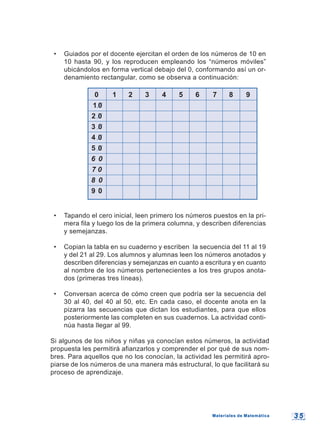 3 53 5
• Guiados por el docente ejercitan el orden de los números de 10 en
10 hasta 90, y los reproducen empleando los “números móviles”
ubicándolos en forma vertical debajo del 0, conformando así un or-
denamiento rectangular, como se observa a continuación:
0 1 2 3 4 5 6 7 8 9
1 0
2 0
3 0
4 0
5 0
6 0
7 0
8 0
9 0
• Tapando el cero inicial, leen primero los números puestos en la pri-
mera fila y luego los de la primera columna, y describen diferencias
y semejanzas.
• Copian la tabla en su cuaderno y escriben la secuencia del 11 al 19
y del 21 al 29. Los alumnos y alumnas leen los números anotados y
describen diferencias y semejanzas en cuanto a escritura y en cuanto
al nombre de los números pertenecientes a los tres grupos anota-
dos (primeras tres líneas).
• Conversan acerca de cómo creen que podría ser la secuencia del
30 al 40, del 40 al 50, etc. En cada caso, el docente anota en la
pizarra las secuencias que dictan los estudiantes, para que ellos
posteriormente las completen en sus cuadernos. La actividad conti-
núa hasta llegar al 99.
Si algunos de los niños y niñas ya conocían estos números, la actividad
propuesta les permitirá afianzarlos y comprender el por qué de sus nom-
bres. Para aquellos que no los conocían, la actividad les permitirá apro-
piarse de los números de una manera más estructural, lo que facilitará su
proceso de aprendizaje.
Materiales de MatemáticaMateriales de Matemática
 