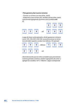 4 04 0 Guía de Utilización del Material Didáctico P-900Guía de Utilización del Material Didáctico P-900
•Parageneraryleernuevosnúmeros
- Formar un número con tres cifras, leerlo.
-Anteponer a ese número otro, también de tres cifras; leerlo
nuevamente agregando al primero sólo la palabra mil.
Ej.:
2 4 5
1 3 4 mil 2 4 5
Luegodehacervariosejemplos,dondeaparezcannúmeros
como 105, 230.230 ó 344.344, se podrá avanzar en la lec-
turadelordensuperior,esdecir,losmillones.Porejemplo:
2 4 5 millones 1 3 4
2 4 5 mil
Será interesante que los niños constaten que para la lectu-
ra de los grandes números, bastará “agruparlos de a tres” y
agregarlosvocablos“mil”o“millones”,segúncorresponda.
 