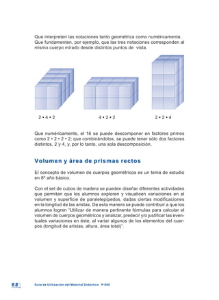 6 86 8 Guía de Utilización del Material Didáctico P-900Guía de Utilización del Material Didáctico P-900
Que interpreten las notaciones tanto geométrica como numéricamente.
Que fundamenten, por ejemplo, que las tres notaciones corresponden al
mismo cuerpo mirado desde distintos puntos de vista.
2 • 4 • 2 4 • 2 • 2 2 • 2 • 4
Que numéricamente, el 16 se puede descomponer en factores primos
como 2 • 2 • 2 • 2; que combinándolos, se puede tener sólo dos factores
distintos, 2 y 4, y, por lo tanto, una sola descomposición.
Volumen y área de prismas rectosVolumen y área de prismas rectos
El concepto de volumen de cuerpos geométricos es un tema de estudio
en 8º año básico.
Con el set de cubos de madera se pueden diseñar diferentes actividades
que permitan que los alumnos exploren y visualicen variaciones en el
volumen y superficie de paralelepípedos, dadas ciertas modificaciones
en la longitud de las aristas. De esta manera se puede contribuir a que los
alumnos logren “Utilizar de manera pertinente fórmulas para calcular el
volumen de cuerpos geométricos y analizar, predecir y/o justificar las even-
tuales variaciones en éste, al variar algunos de los elementos del cuer-
pos (longitud de aristas, altura, área total)”.
 
