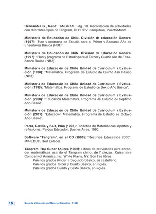 7 67 6 Guía de Utilización del Material Didáctico P-900Guía de Utilización del Material Didáctico P-900
Hernández G., René: TANGRAM. Pág. 19. Recopilación de actividades
con diferentes tipos de Tangram, DEPROV Llanquihue, Puerto Montt.
Ministerio de Educación de Chile. División de educación General
(1997): “Plan y programa de Estudio para el Primer y Segundo Año de
Enseñanza Básica (NB1)”.
Ministerio de Educación de Chile. División de Educación General
(1997): “Plan y programa de Estudio para el Tercer y Cuarto Año de Ense-
ñanza Básica (NB2)”.
Ministerio de Educación de Chile. Unidad de Currículum y Evalua-
ción (1998): “Matemática. Programa de Estudio de Quinto Año Básico
(NB3)”.
Ministerio de Educación de Chile. Unidad de Currículum y Evalua-
ción (1999): “Matemática. Programa de Estudio de Sexto Año Básico”.
Ministerio de Educación de Chile. Unidad de Currículum y Evalua-
ción (2000): “Educación Matemática. Programa de Estudio de Séptimo
Año Básico”.
Ministerio de Educación de Chile. Unidad de Currículum y Evalua-
ción (2001): “Educación Matemática. Programa de Estudio de Octavo
Año Básico”.
Parra, Cecilia y Saíz, Irma (1993): Didáctica de Matemáticas. Aportes y
reflexiones. Paidos Educador, Buenos Aires, 1993.
Software “Tangram”, en el CD (2000): “Recursos Educativos 2000”.
MINEDUC, Red Enlaces.
Tangram. The Super Source (1996): Libros de actividades para apren-
der matemáticas usando el Tangram chino, de 7 piezas. Cuisenaire
Company of America, Inc. White Plains, NY. Son tres libros:
Para los grados Kinder a Segundo Básico, en castellano.
Para los grados Tercer y Cuarto Básico, en inglés.
Para los grados Quinto y Sexto Básico, en inglés.
 