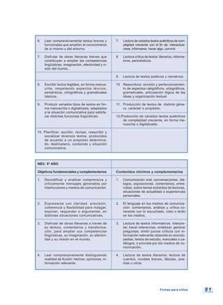 8 18 1
6. Leer comprensivamente textos breves y
funcionales que amplíen el conocimiento
de sí mismo y del entorno.
7. Disfrutar de obras literarias breves que
contribuyan a ampliar las competencias
lingüísticas, imaginación, afectividad y vi-
sión del mundo.
8. Escribir textos legibles, en forma manus-
crita, respetando aspectos léxicos,
semánticos, ortográficos y gramaticales
básicos.
9. Producir variados tipos de textos en for-
ma manuscrita o digitalizada, adaptados
a la situación comunicativa para satisfa-
cer distintas funciones lingüísticas.
10. Planificar, escribir, revisar, reescribir y
socializar diversos textos, producidos
de acuerdo a un propósito determina-
do, destinatario, contenido y situación
comunicativa.
NB3: 5º AÑO
Objetivos fundamentales y complementarios
1. Decodificar y analizar comprensiva y
críticamente mensajes generados por
interlocutores y medios de comunicación.
2. Expresarse con claridad, precisión,
coherencia y flexibilidad para indagar,
exponer, responder o argumentar, en
distintas situaciones comunicativas.
3. Disfrutar de obras literarias a través de
su lectura, comentarios y transforma-
ción, para ampliar sus competencias
lingüísticas, su imaginación, su afectivi-
dad y su misión en el mundo.
4. Leer comprensivamente distinguiendo
realidad de ficción: hechos, opiniones, in-
formación relevante.
7. Lectura de variados textos auténticos de com-
plejidad creciente con el fin de: interactuar,
crear, informarse, hacer algo, convivir.
8. Lectura crítica de textos: literarios, informa-
tivos, periodísticos.
9. Lectura de textos poéticos y narrativos.
10 Reescritura: revisión y perfeccionamien-
to de aspectos caligráficos, ortográficos,
gramaticales, articulación lógica de las
ideas y organización textual.
11. Producción de textos de distinto géne-
ro, carácter o propósito.
12.Producción de variados textos auténticos
de complejidad creciente, en forma ma-
nuscrita o digitalizada.
Contenidos mínimos y complementarios
1. Comunicación oral: conversaciones, diá-
logos, exposiciones, comentarios, entre-
vistas, sobre temas extraídos de lecturas,
situaciones de actualidad o experiencias
personales.
2. El lenguaje en los medios de comunica-
ción: comentarios, análisis y crítica co-
herente con lo escuchado, visto o leído
en los medios.
3. Lectura de textos informativos: interpre-
tar, hacer inferencias, sintetizar, generar
preguntas, emitir juicios críticos con in-
formación relevante obtenida en enciclo-
pedias, textos de estudio, manuales o ca-
tálogos, o provista por los medios de co-
municación.
4. Lectura de textos literarios: lectura de
cuentos, novelas breves, fábulas, poe-
mas u otros.
Fichas para niñosFichas para niños
 