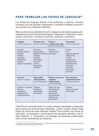 8 38 3
PARA TRABAJAR LAS FICHAS DE LENGUAJEPARA TRABAJAR LAS FICHAS DE LENGUAJE2 62 6
Las Fichas de Lenguaje ofrecen a los profesores y alumnos, diversos
contextos que les permiten expresarse y compartir múltiples produccio-
nes escritas con propósitos definidos.
Ellas se estructuran alrededor de ocho categorías de textos basadas prin-
cipalmente en las funciones del lenguaje: Imaginativa, informativa, instru-
mental, interactiva, normativa, heurística, personal y dramática.
Imaginar Informar (se) Hacer o Interactuar
(función imaginativa) (función informativa) confeccionar algo (función relacional)
(función instrumental)
Cuentos Informes Recetas Cartas
Novelas breves Monografías Instrucciones Fax
Poemas Relatos históricos Manuales Agradecimientos
Fábulas Folletos Telegramas
Leyendas Noticias Avisos
Historietas Reportajes Invitaciones
Chistes Crónicas Felicitaciones
Juegos lingüísticos Avisos Notificaciones
Biografías Consejos
Gráficos Recados
Peticiones
Excusas
Convivir Responder Darse a conocer y Para efectuar
(función normativa) interrogantes registrar representaciones
(función heurística) experiencias (función dramática)
(función personal)
Cuadros de tareas Folletos Diario de vida Libretos
Normas Catálogos Autobiografía Obras de teatro
Calendario Entrevistas Anécdotas Monólogos
Reglamentos Encuestas Recuerdos
Programaciones Pensamientos
Reflexiones
Decisiones
Cada ficha es autosuficiente, en cuanto propone actividades y preguntas
para evaluar las producciones realizadas. ¿Cómo pueden utilizar estas
fichas los niños de estos distintos niveles? Para mostrar una forma de
utilización, se presentan a continuación dos ejemplos referidos a las fi-
chas “Noticias” y “Entrevista”; sin embargo, los docentes pueden idear
otras formas alternativas de utilización.
26
Se sugiere consultar los libros Lenguaje Integrado 1 y 2, distribuidos por el P-900, para profundizar en los conceptos y metodologías
involucradas en el tratamiento de Fichas para niños.
Fichas para niñosFichas para niños
 
