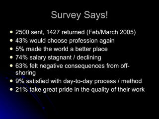 Survey Says! 2500 sent, 1427 returned (Feb/March 2005) 43% would choose profession again 5% made the world a better place 74% salary stagnant / declining 63% felt negative consequences from off-shoring 9% satisfied with day-to-day process / method 21% take great pride in the quality of their work 
