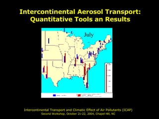 [object Object],[object Object],Intercontinental Aerosol Transport: Quantitative Tools an Results ?? July 