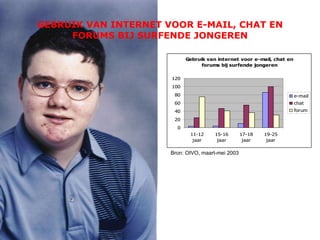 GEBRUIK VAN INTERNET VOOR E-MAIL, CHAT EN FORUMS BIJ SURFENDE JONGEREN Bron: OIVO, maart-mei 2003 