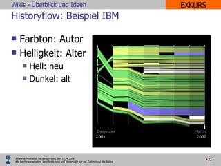 Historyflow: Beispiel IBM Farbton: Autor Helligkeit: Alter Hell: neu Dunkel: alt EXKURS 