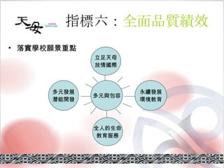 指標六： 全面品質績效 落實學校願景重點 多元與包容 多元發展 潛能開發 永續發展 環境教育 全人的生命 教育服務 立足天母 放情國際 