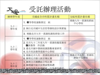 受託辦理活動 1. 辦理全市團體組合唱比賽 2. 辦理國中組市長獎頒獎典禮 3. 接待帛琉共和國總統一行外賓的參訪 九十三 學年度 推動北市九年一貫課程群組中心學校 5. 推動北市九年一貫課程課程研發工作 6. 辦理北市個人組音樂比賽 2. 北市九十二年度九年一貫課程優質教育 創新教學徵件活動 3. 臺北市國中教師授課節數專案研究 4. 北市英語教學資源中心學校 1.  中等學校運動會記錄組 九十二 學年度 3.  堆動北市九年一貫課程課程研發工作 2. 執行北市國中生活哲學課程設計與實施 推動九年一貫課程群組中心學校 1.  中等學校運動會記錄組 九十一 學年度 分區性質計畫名稱 全國或全市性質計畫名稱 辦理學年度 