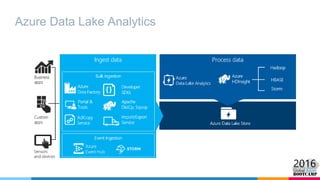 Azure Data Lake Analytics
 