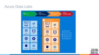 Azure Data Lake
 