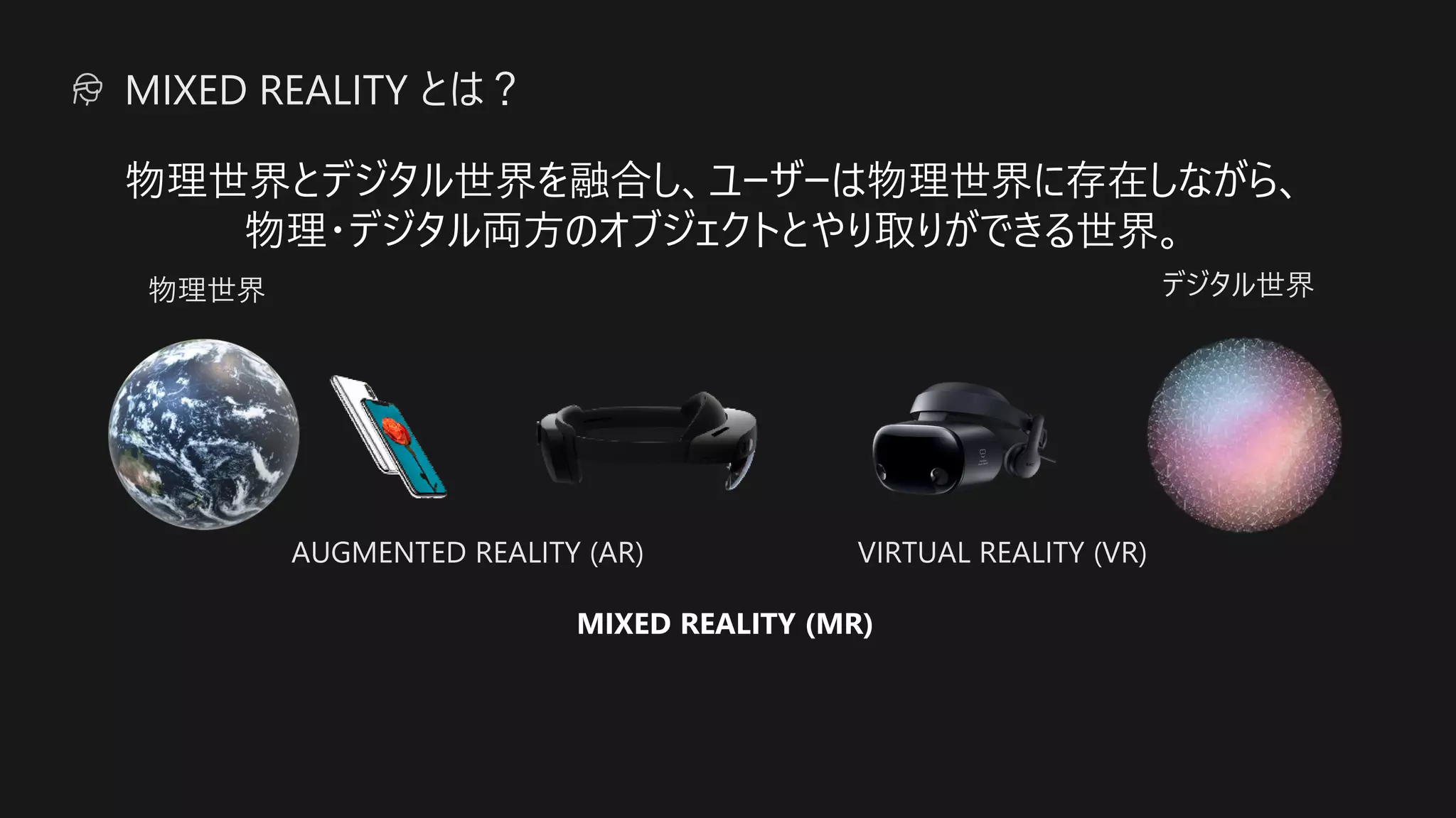 AUGMENTED REALITY (AR)
デジタル世界物理世界
VIRTUAL REALITY (VR)
MIXED REALITY (MR)
MIXED REALITY とは？
物理世界とデジタル世界を融合し、ユーザーは物理世界に存在しながら、
物理・デジタル両方のオブジェクトとやり取りができる世界。
 