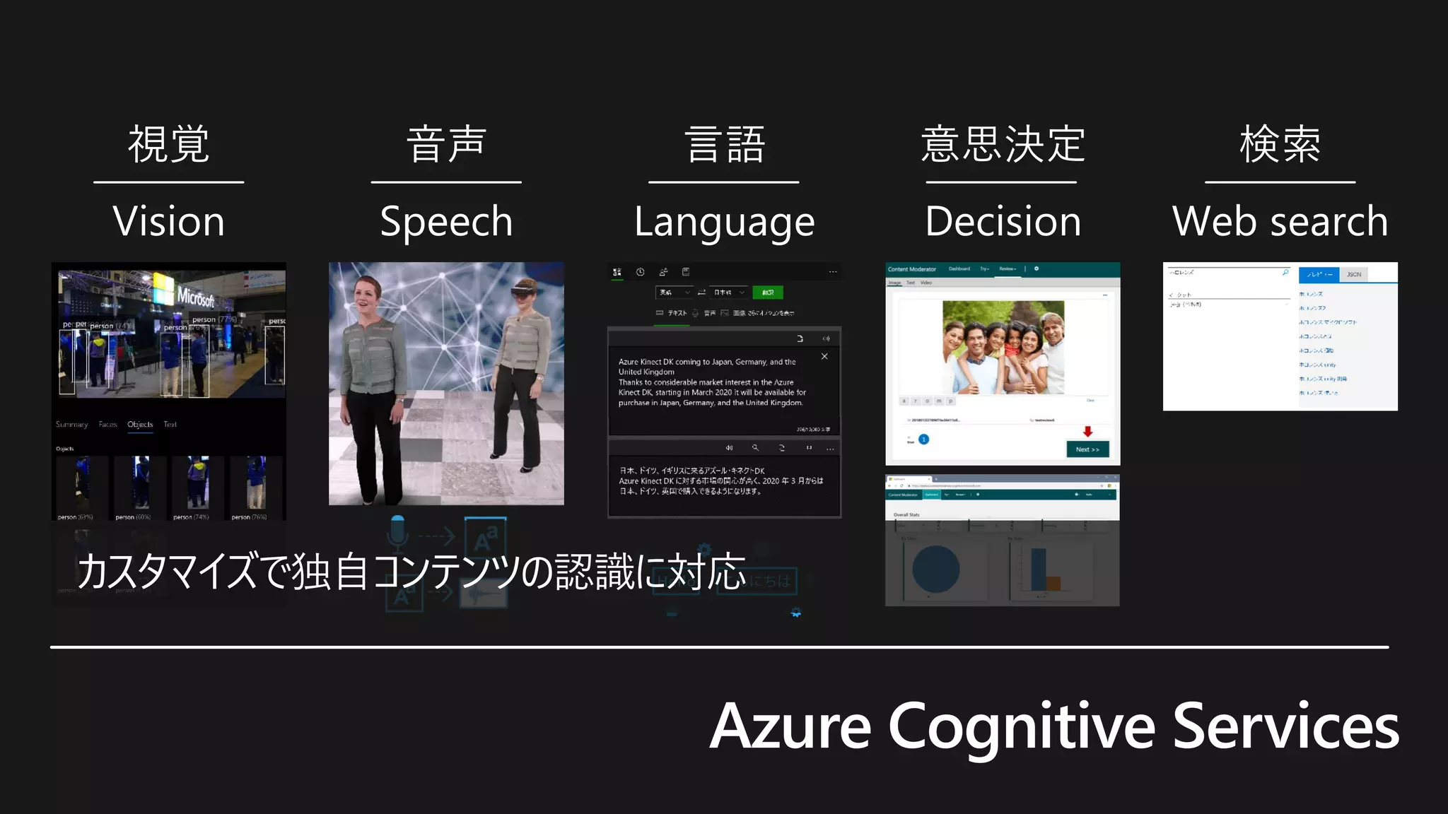 意思決定
Decision
言語
Language
音声
Speech
視覚
Vision
検索
Web search
カスタマイズで独自コンテンツの認識に対応
Azure Cognitive Services
 