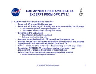 LDE OWNER’S RESPONSIBILITES
              EXCERPT FROM GPR 8719.1

LDE Owner’s responsibilities include:
   Ensures LDE are certified before use
   Ensures LDE (including PIT & MAP) operators are certified and licensed
        obtain crane operator training through RECERT
        obtain MAP & PIT operator training from others
   Determines the LDE usage
       Classification (Critical or Noncritical)
       Category (Active, Standby, Idle)
   Controls uncertified/expired LDE to preclude inadvertent use
   Notifies RECERT/540 of all LDE deficiencies and incidents, and initiates
   appropriate Incident/Mishap Report per GPR 8621.1A
   Initiates repair for LDE deficiencies found during test and inspections
   Requests a RECERT LDE compliance review prior to any new
   procurement or proposed upgrades or modifications
   Performs OEM recommended maintenance on MAP and PIT
       Initiate and fund major repairs on cranes




                           5/16/06 AETD Safety Council                        5
 