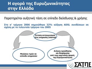 Παρατηρείται αυξητική τάση σε επίπεδο διείσδυσης & χρήσης Στο α’ τρίμηνο 2006 σημειώθηκε 32% αύξηση  ADSL  συνδέσεων σε σχέση με το τελευταίο τρίμηνο του 2005 Η αγορά της Ευρυζωνικότητας  στην Ελλάδα Μειώσεις τιμών σε  επίπεδο υπηρεσιών Ένταση ανταγωνισμού  στις υπηρεσίες  Internet Ανάγκη προώθησης και διαφήμισης  από τους κρατικούς φορείς  της Ευρυζωνικότητας 