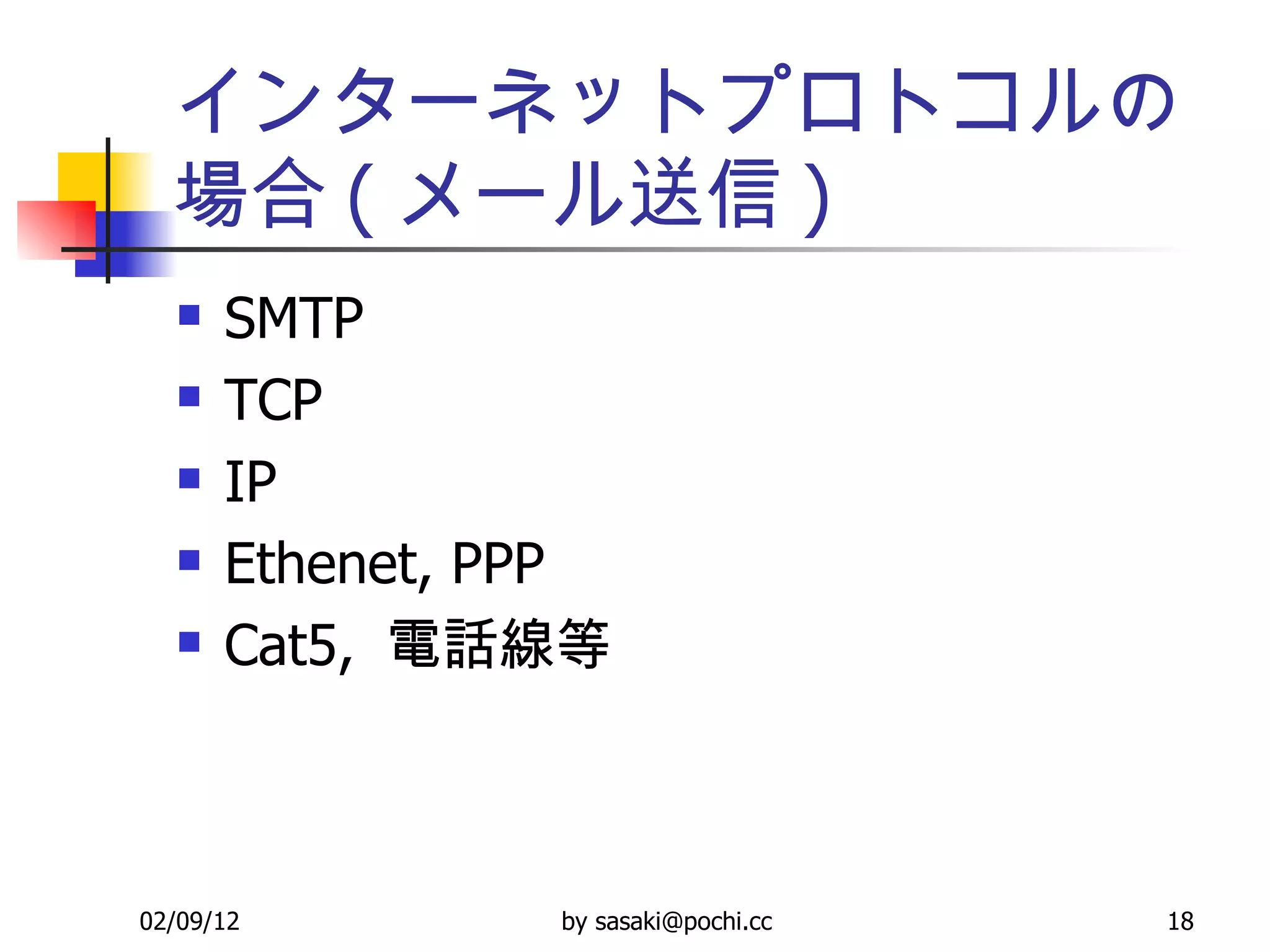 インターネットプロトコルの場合 ( メール送信 ) SMTP TCP IP Ethenet, PPP Cat5,  電話線等 