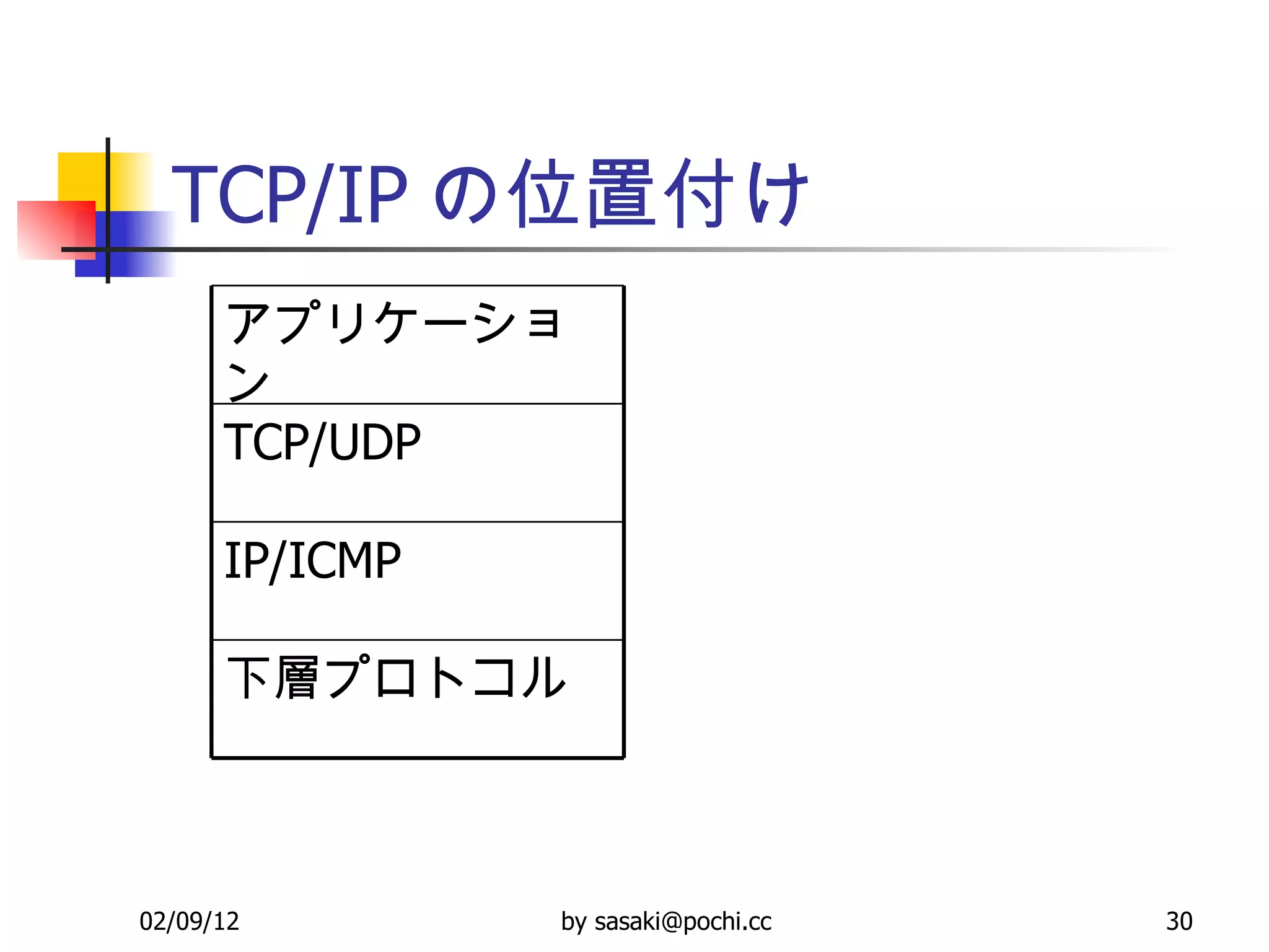 TCP/IP の位置付け 下層プロトコル IP/ICMP TCP/UDP アプリケーション 