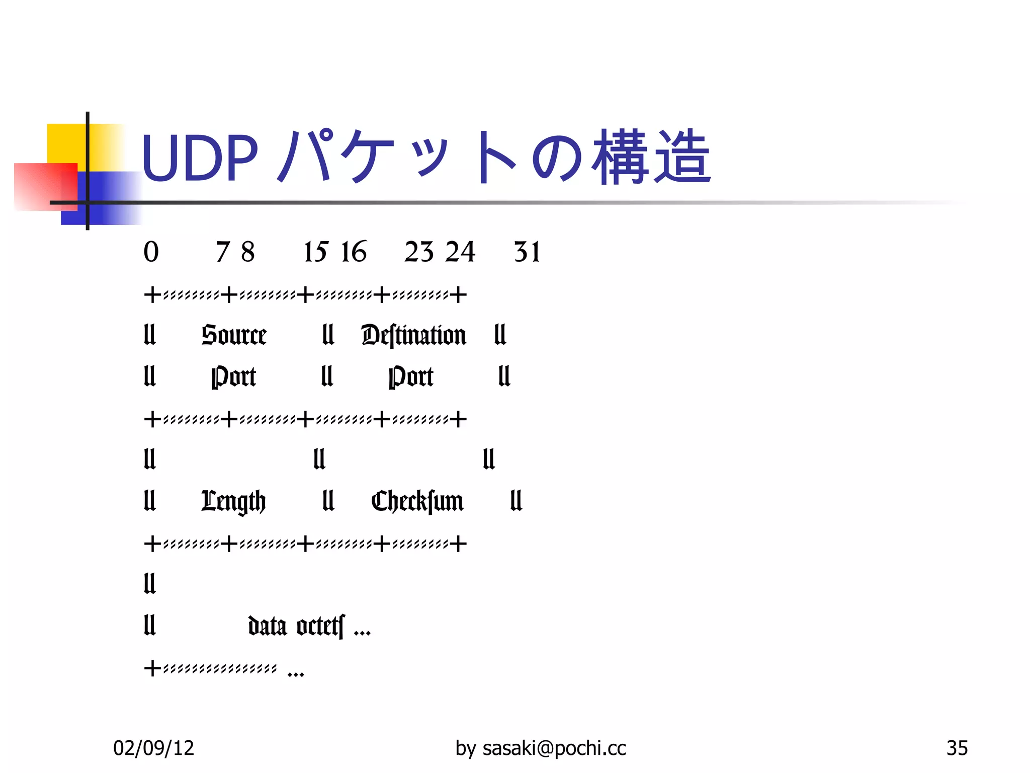 UDP パケットの構造 0  7 8  15 16  23 24  31  +--------+--------+--------+--------+  |  Source  |  Destination  |  |  Port  |  Port  |  +--------+--------+--------+--------+  |  |  |  |  Length  |  Checksum  |  +--------+--------+--------+--------+  |  |  data octets ...  +---------------- ...  