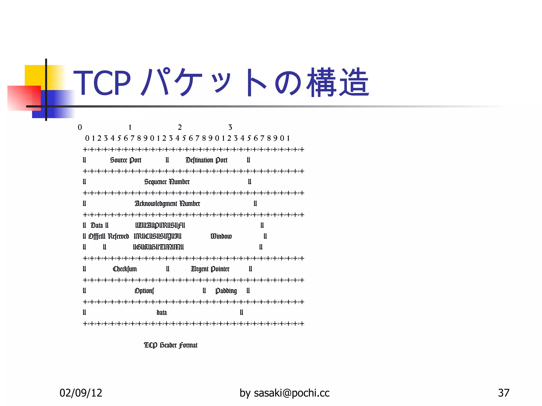TCP パケットの構造 0  1  2  3  0 1 2 3 4 5 6 7 8 9 0 1 2 3 4 5 6 7 8 9 0 1 2 3 4 5 6 7 8 9 0 1  +-+-+-+-+-+-+-+-+-+-+-+-+-+-+-+-+-+-+-+-+-+-+-+-+-+-+-+-+-+-+-+-+ |  Source Port  |  Destination Port  | +-+-+-+-+-+-+-+-+-+-+-+-+-+-+-+-+-+-+-+-+-+-+-+-+-+-+-+-+-+-+-+-+ |  Sequence Number  | +-+-+-+-+-+-+-+-+-+-+-+-+-+-+-+-+-+-+-+-+-+-+-+-+-+-+-+-+-+-+-+-+ |  Acknowledgment Number  | +-+-+-+-+-+-+-+-+-+-+-+-+-+-+-+-+-+-+-+-+-+-+-+-+-+-+-+-+-+-+-+-+ |  Data |  |U|A|P|R|S|F|  | | Offset| Reserved  |R|C|S|S|Y|I|  Window  | |  |  |G|K|H|T|N|N|  | +-+-+-+-+-+-+-+-+-+-+-+-+-+-+-+-+-+-+-+-+-+-+-+-+-+-+-+-+-+-+-+-+ |  Checksum  |  Urgent Pointer  | +-+-+-+-+-+-+-+-+-+-+-+-+-+-+-+-+-+-+-+-+-+-+-+-+-+-+-+-+-+-+-+-+ |  Options  |  Padding  | +-+-+-+-+-+-+-+-+-+-+-+-+-+-+-+-+-+-+-+-+-+-+-+-+-+-+-+-+-+-+-+-+ |  data  | +-+-+-+-+-+-+-+-+-+-+-+-+-+-+-+-+-+-+-+-+-+-+-+-+-+-+-+-+-+-+-+-+ TCP Header Format 
