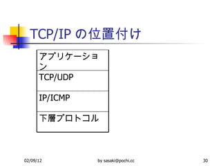 TCP/IP の位置付け 下層プロトコル IP/ICMP TCP/UDP アプリケーション 