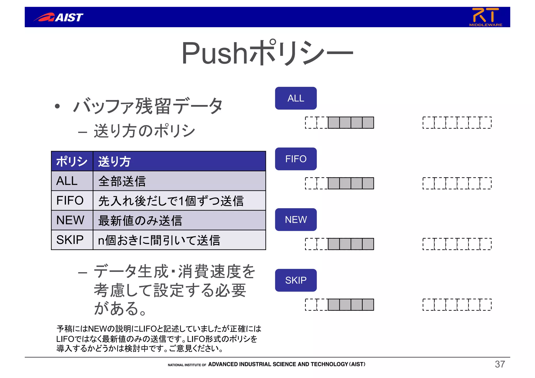 Pushポリシー
• バッファ残留データ
– 送り方のポリシ
– データ生成・消費速度を
考慮して設定する必要
がある。
ポリシ 送り方
ALL 全部送信
FIFO 先入れ後だしで1個ずつ送信
NEW 最新値のみ送信
SKIP n個おきに間引いて送信
37
予稿にはNEWの説明にLIFOと記述していましたが正確には
LIFOではなく最新値のみの送信です。LIFO形式のポリシを
導入するかどうかは検討中です。ご意見ください。
ALL
FIFO
NEW
SKIP
 