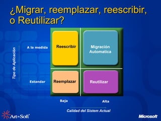 ¿Migrar, reemplazar, reescribir, o Reutilizar? Reescribir Migración Automatica Reemplazar Reutilizar Calidad del Sistem Actual Tipo de Aplicación A la medida Estandar Alta Baja 