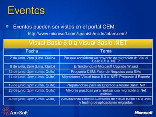 Eventos Eventos pueden ser vistos en el portal CEM: http://www.microsoft.com/spanish/msdn/latam/cem/ Actualizando Objetos Comunes de Visual Basic 6.0 a .Net y testing de aplicaciones migradas 30 de junio,  2pm (Lima, Quito) Mejores practicas para realizar una migración a .Net exitosa 23 de junio,  2pm (Lima, Quito) Preparándose para un Upgrade a Visual Basic. Net 19 de junio,  2pm (Lima, Quito) Migraciones Visual basic 6.0 a .NET: Pregunte al Experto 14 de junio,  2pm (Lima, Quito) Programa CEM: Valor de Negocios para ISVs 12 de junio,  2pm (Lima, Quito) Entendiendo el Microsoft Upgrade Wizard 8 de junio,  2pm (Lima, Quito) Tema Fecha Por que considerar un proyecto de migración de Visual Basic 6.0 a .NET? 2 de junio,  2pm (Lima, Quito) Visual Basic 6.0 a Visual Basic .NET 