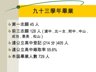 九十三學年畢業 第一志願 45 人 前三志願 128 人 ( 建中 , 北一女 , 附中 , 中山 , 成功 , 景美  , 松山 ) 達公立高中登記 (214 分 )405 人 達公立高中錄取率 55.6% 本屆畢業人數 729 人 