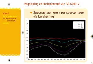 Begeleiding en Implementatie van ISO12647-2

Inhoud                            Spectraal gemeten: puntpercentage
Begrip “Standaardisatie”
VIGC begeleidingstraject
                                  via berekening
       Voorbereiding
Conclusies




                                                                         24
                                                                         24
 