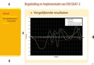Begeleiding en Implementatie van ISO12647-2

Inhoud                            Vergelijkende resultaten
Begrip “Standaardisatie”
VIGC begeleidingstraject
       Voorbereiding
Conclusies




                                                                         25
                                                                         25
 
