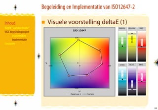 Begeleiding en Implementatie van ISO12647-2

Inhoud                       Visuele voorstelling deltaE (1)
Begrip “Standaardisatie”
VIGC begeleidingstraject
       Voorbereiding
       Implementatie
Conclusies




                                                                         35
                                                                         35
 