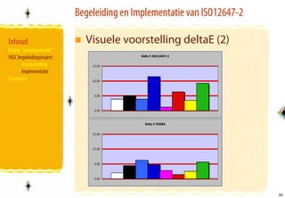Begeleiding en Implementatie van ISO12647-2

Inhoud                       Visuele voorstelling deltaE (2)
Begrip “Standaardisatie”
VIGC begeleidingstraject
       Voorbereiding
       Implementatie
Conclusies




                                                                         36
                                                                         36
 
