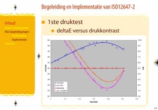 Begeleiding en Implementatie van ISO12647-2

Inhoud
  Inhoud                        1ste druktest
   Begrip “Standaardisatie”
• Standaardisatie
   VIGC begeleidingstraject          deltaE versus drukkontrast
• Basiselementen
          Voorbereiding
• VIGC begeleidingstraject
          Implementatie
• Conclusies
   Conclusies




                                                                            37
                                                                            37
 
