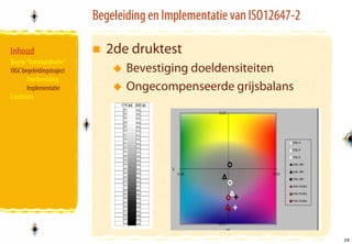 Begeleiding en Implementatie van ISO12647-2

Inhoud                       2de druktest
Begrip “Standaardisatie”
VIGC begeleidingstraject          Bevestiging doeldensiteiten
       Voorbereiding
       Implementatie              Ongecompenseerde grijsbalans
Conclusies




                                                                         39
                                                                         39
 