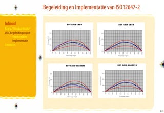 Begeleiding en Implementatie van ISO12647-2

Inhoud
Begrip “Standaardisatie”
VIGC begeleidingstraject
       Voorbereiding
       Implementatie
Conclusies




                                                                         43
                                                                         43
 