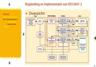 Begeleiding en Implementatie van ISO12647-2

Inhoud                       Overzicht
Begrip “Standaardisatie”
VIGC begeleidingstraject
       Voorbereiding
       Implementatie
Conclusies




                                                                         44
                                                                         44
 