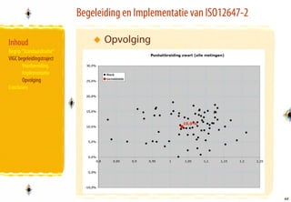 Begeleiding en Implementatie van ISO12647-2

Inhoud
  Inhoud                             Opvolging
   Begrip “Standaardisatie”
• Standaardisatie
   VIGC begeleidingstraject
• Basiselementen
          Voorbereiding
• VIGC begeleidingstraject
          Implementatie
              •Overzicht
          Opvolging
   Conclusies
• Conclusies




                                                                            46
                                                                            46
 