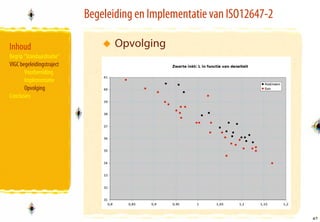 Begeleiding en Implementatie van ISO12647-2

Inhoud
  Inhoud                             Opvolging
   Begrip “Standaardisatie”
• Standaardisatie
   VIGC begeleidingstraject
• Basiselementen
          Voorbereiding
• VIGC begeleidingstraject
          Implementatie
              •Overzicht
          Opvolging
   Conclusies
• Conclusies




                                                                            47
                                                                            47
 