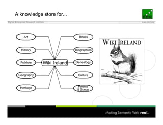 Wiki Ireland